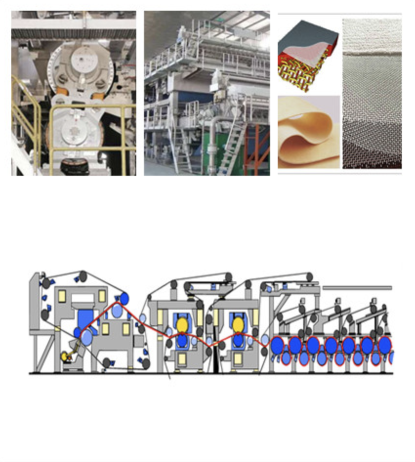 press felt for Cultural Paper/Newsprint/Specialty Paper press felt for writting printing paper